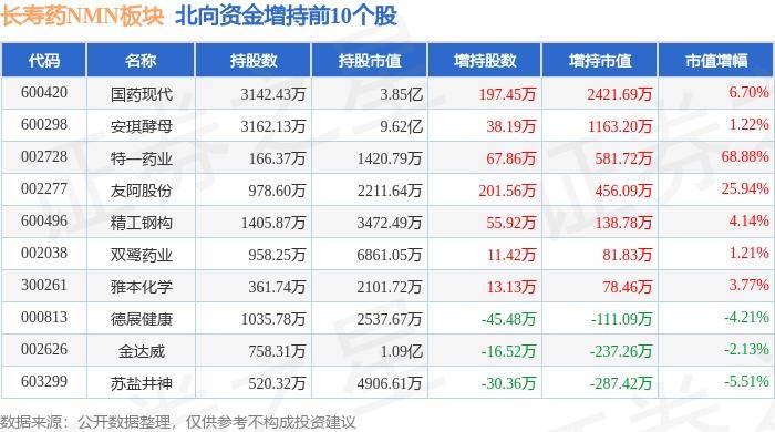 【澳门六开彩天天彩资料免费】_梅斯健康(02415)上涨6.32%，报2.69元/股