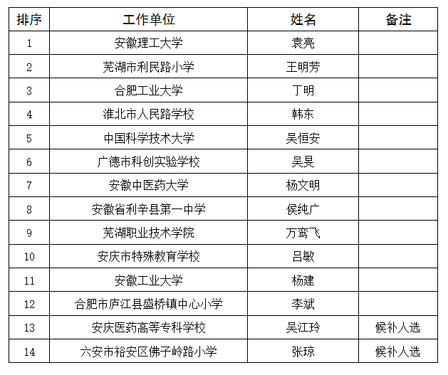 🌸2024澳彩管家婆资料传真🌸_【物理教育】开学第一课：物理篇