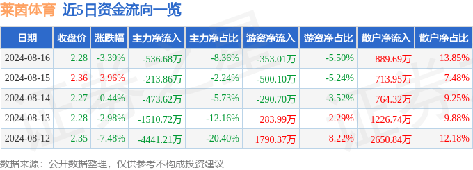 ✅新奥门资料大全正版资料2024✅_年底完工，成都将新增一座体育公园