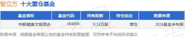 【管家婆一码一肖100中奖】_股票行情快报：国新健康（000503）8月20日主力资金净卖出7185.00元