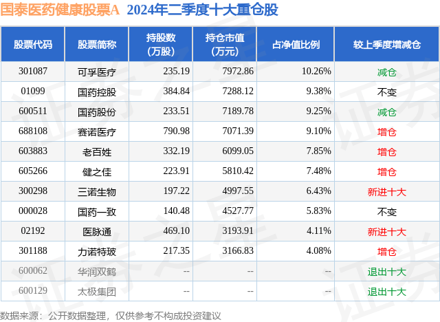 【7777788888精准跑狗】_股票行情快报：华邦健康（002004）8月6日主力资金净卖出177.11万元