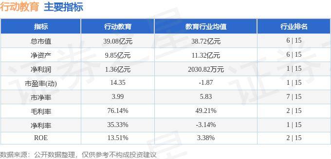 🌸新澳门资料大全正版资料2024🌸_卓越教育集团（03978.HK）8月16日收盘涨10.55%，主力资金净流出27.42万港元