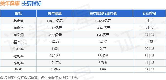 【管家婆一码中一肖2024】_仙乐健康总负债26.75亿元，较去年同期增长44.49%，应收账款达6.64亿元