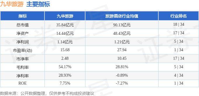 🍁白小姐一肖期期中特开奖🍁丨山东青水生态园林有限公司以 953000 元中标济宁北湖省级旅游度假区大运河滨河景观绿化养护项目