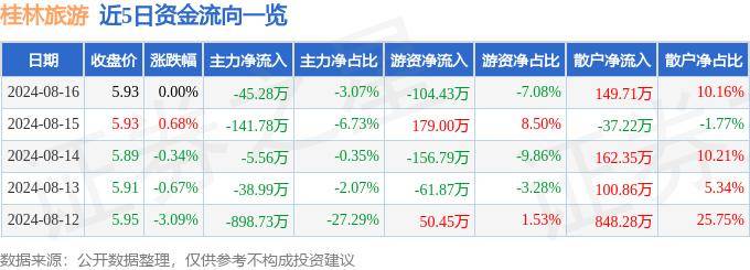 🍁澳门4949精准免费大全🍁丨古建筑是下一个旅游爆款吗？