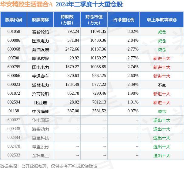 🌸944cc免费资料大全天下🌸丨金桥证券首次覆盖报告：众安智慧生活在增值服务方面毛利率较高