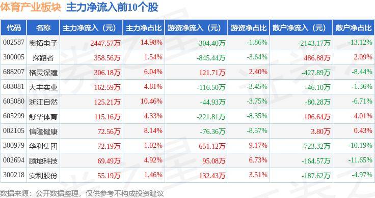 ✅新澳门一码一肖一特一中✅_金陵体育下跌5.12%，报12.78元/股