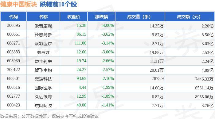 【澳门最难一肖一码一码】_光大健康优加混合A近一周下跌0.19%