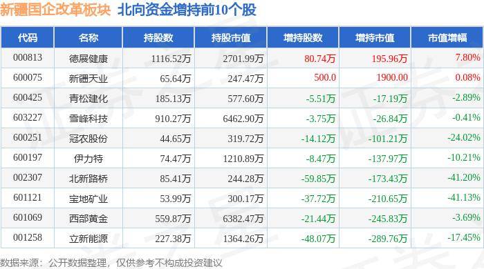 【管家婆一肖一码100正确】_中证健康产业指数下跌1.05%，前十大权重包含首创环保等