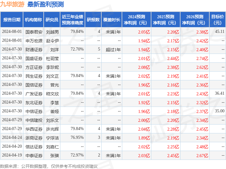 🍁2024澳门天天六开彩今晚开奖号码🍁丨股票行情快报：桂林旅游（000978）8月15日主力资金净卖出141.78万元