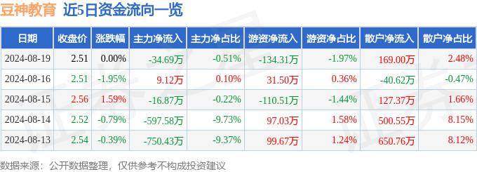 ✅新澳六开彩开奖号码记录✅丨潍坊市坊子区：“两面”教材推动党性教育入脑入心