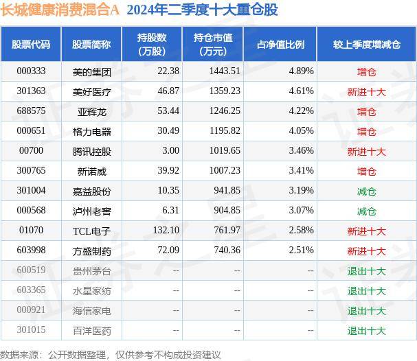 【2024澳门资料免费大全】_均瑶健康：公司益生菌产品目前仅适用于成人