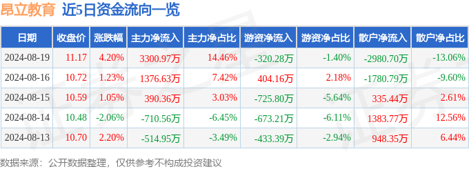 🌸王中王一肖中特4933333🌸_成实外教育（01565.HK）8月9日收盘平盘