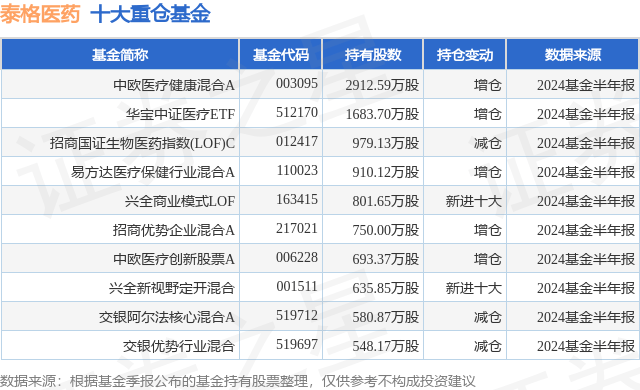 【7777888888精准管家婆香港】_整体费用下降近四成后 平安健康首次盈利