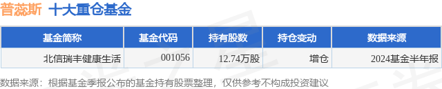 【澳门一码一肖一特一中中什么号码】_贵州省2024年度职业病诊断医师和职业健康检查主检医师复训考核合格人员名单公示