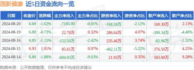 【澳门一肖一码一必中一肖精华区】_国泰大健康股票A近一周下跌0.36%