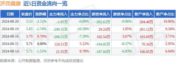 【2024新澳彩免费资料琴棋书画】_吉林省健康管理学会健康传播新媒体联谊会在长春举办