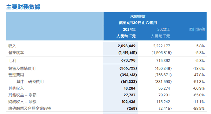 【管家婆一码中一肖资料大全】_南向资金8月22日持有梅斯健康市值4903.85万港元，持股比例占4.6%