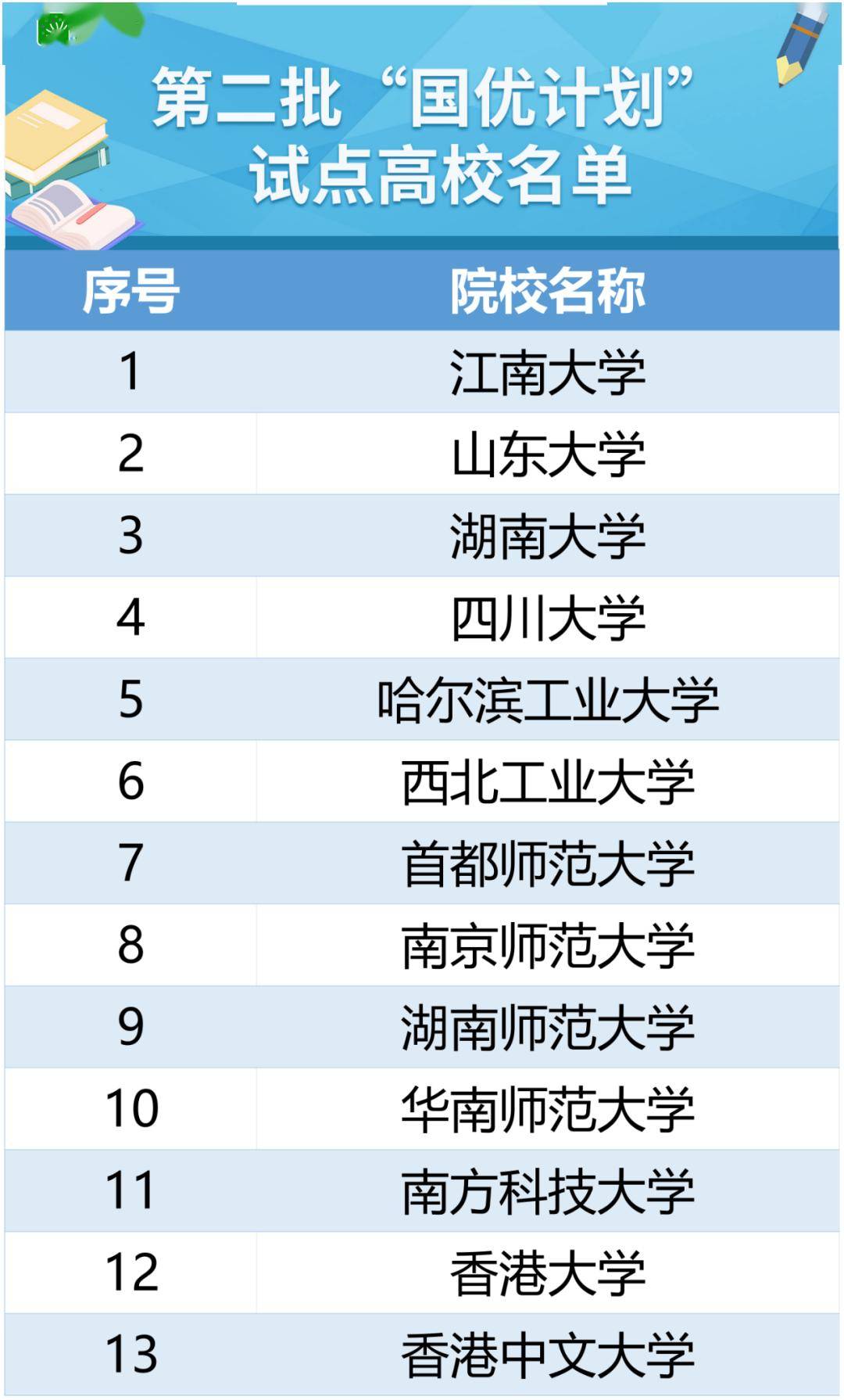 ✅2024年新奥门免费资料丨【异动股】教育板块下挫，*ST开元(300338.CN)跌11.11%