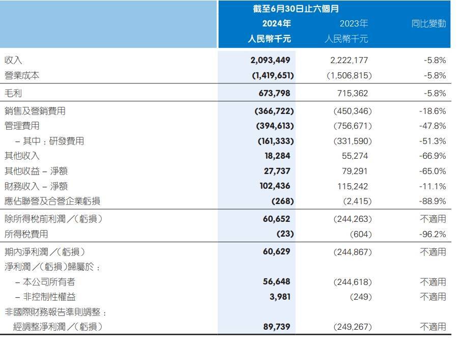 【2024澳门天天六开彩免费资料】_中国健康科技集团（01069.HK）8月9日收盘平盘