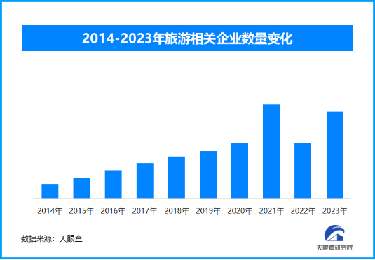 🍁王中王最准一肖100免费公开🍁丨学跳伞泡温泉，广东县域旅游在这个暑假火了