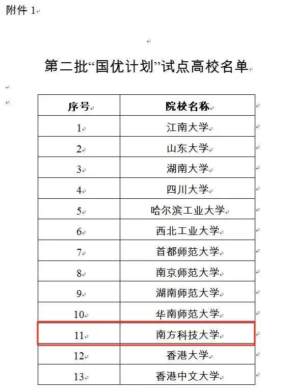 ✅2024新澳门正版免费资料✅丨港股异动丨教育股走强，新东方涨8%，粉笔涨超6%，国务院发文强调激发教育和培训消费活力