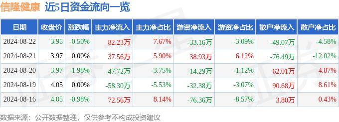 【管家婆一肖一码100正确】_中证健康产业指数下跌1.05%，前十大权重包含首创环保等