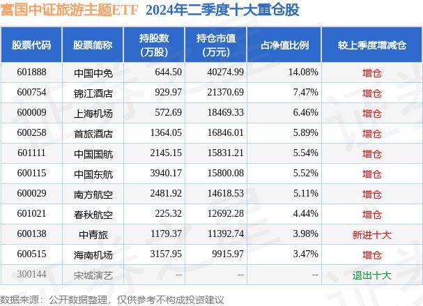 🍁2024澳门天天开好彩大全免费🍁丨股票行情快报：桂林旅游（000978）8月19日主力资金净买入54.28万元