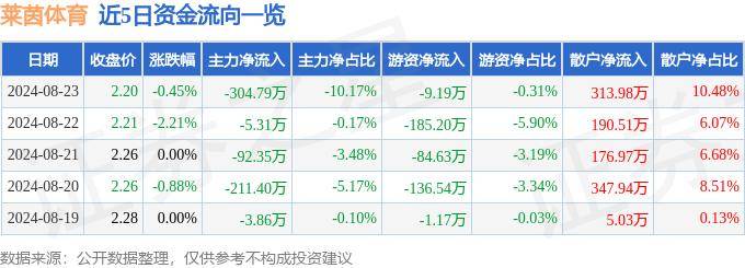 ✅7777788888精准跑狗✅_新疆玖鸿建筑工程有限责任公司成为某部体育场升级改造工程中标候选人