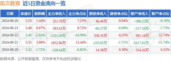 ✅澳门王中王100%的资料2024✅丨【教育周报】8月第一周：新东方 好未来 多邻国公布财报