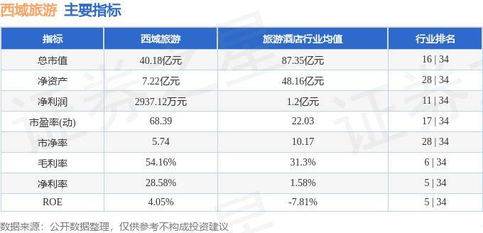 🍁2024天天六开彩免费资料🍁丨桂林旅游连续4个交易日下跌，期间累计跌幅5.70%