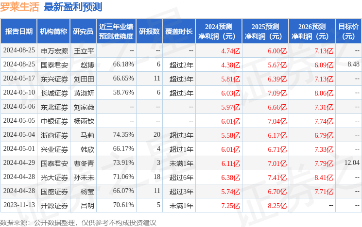 🌸2024新澳门免费资料🌸丨“处暑”邂逅“露营”，布心山公园带你玩转城市生活新潮流