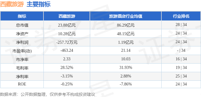 🍁2004新澳门天天开好彩大全🍁丨北京古北水镇旅游有限公司函谷山庄8月26日被投诉，涉及消费金额1978.40元