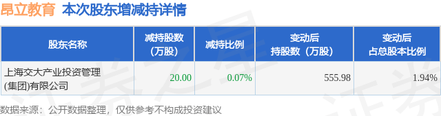 ✅7777788888新澳门正版✅丨中证沪港深中国教育主题指数报606.41点，前十大权重包含中公教育等