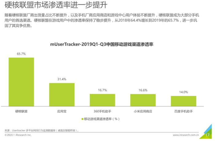 “硬核联盟”：荣光与风险并存的 10 年