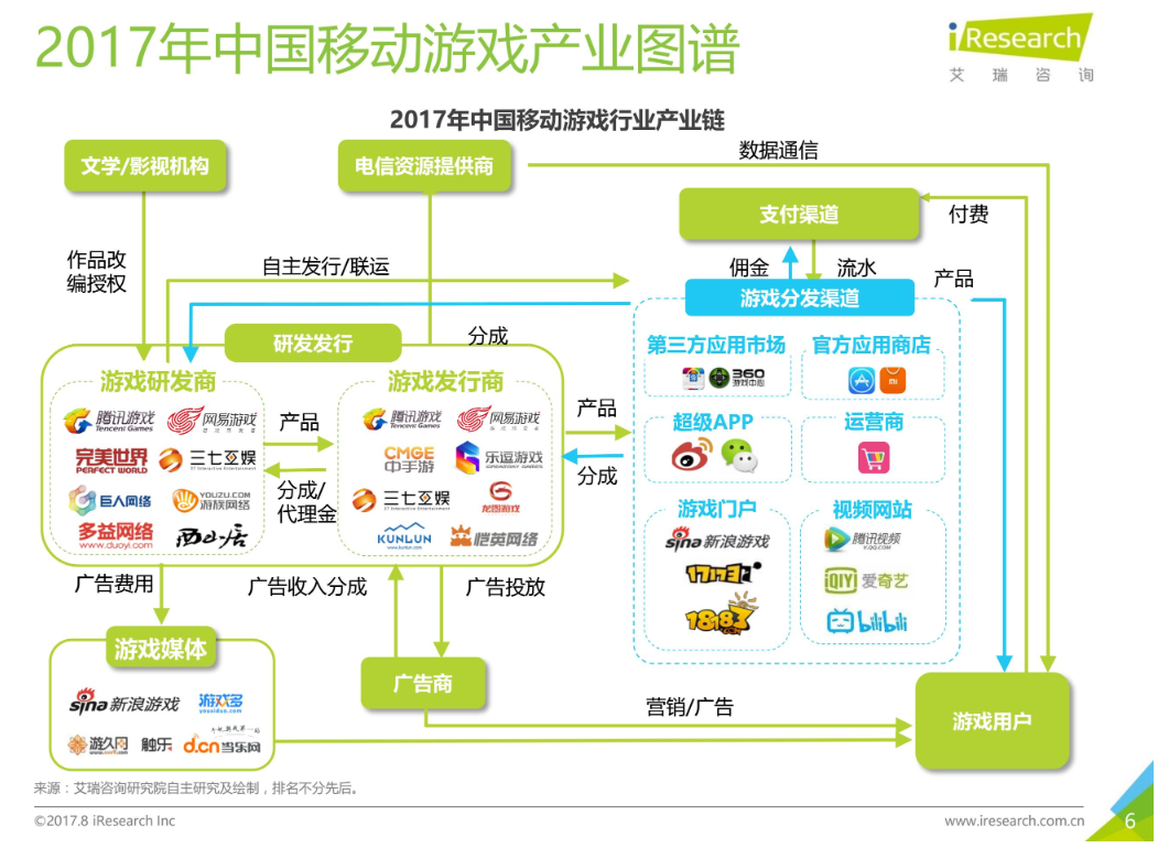 “硬核联盟”：荣光与风险并存的 10 年