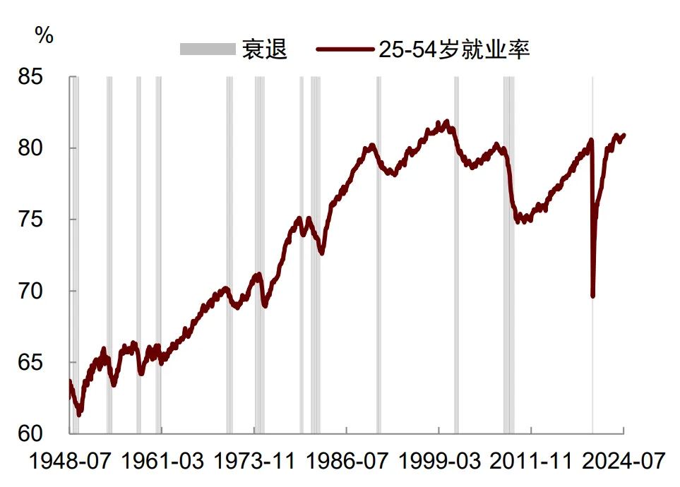 中金：就业放缓将使美联储9月降息