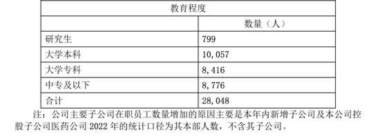 广东中药一哥，搞“副业”年入755亿，开始迷茫