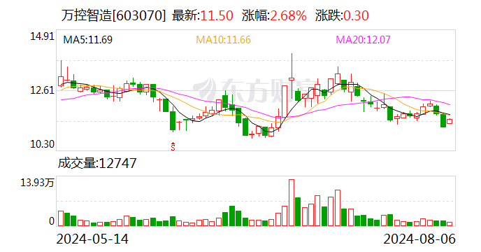 万控智造：聘任木信德为总经理  第1张