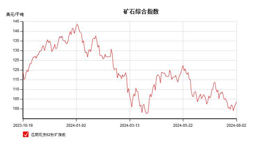 8月份铁矿石市场会筑底成功吗？