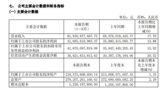 茅台重磅发布！每年分红不低于净利润75%！