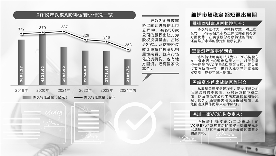 A股协议转让掀小高潮 创投退出开辟新通道