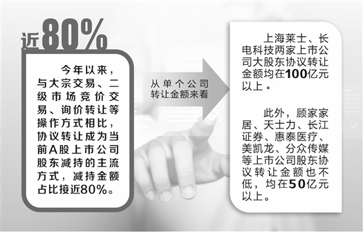 A股协议转让掀小高潮 创投退出开辟新通道