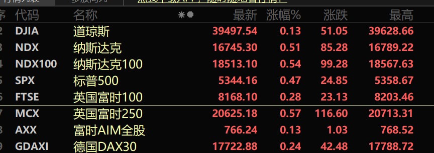 补偿近10%，近3万股东“喜迎”退市！下周解禁超500亿元，这5股压力最大