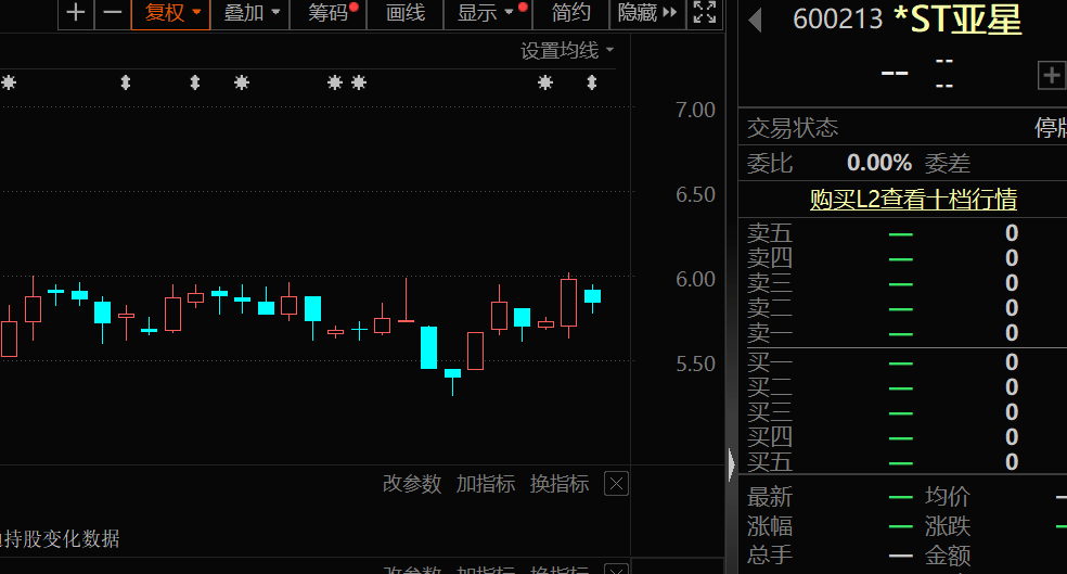 补偿近10%，近3万股东“喜迎”退市！下周解禁超500亿元，这5股压力最大