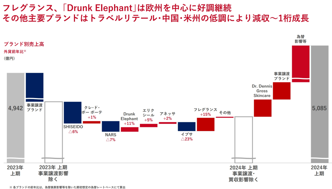 股价崩了！日本知名企业上半年净利润跌掉99.9%，中国市场失速！公司称“核污水致中国消费者购买意愿下降”