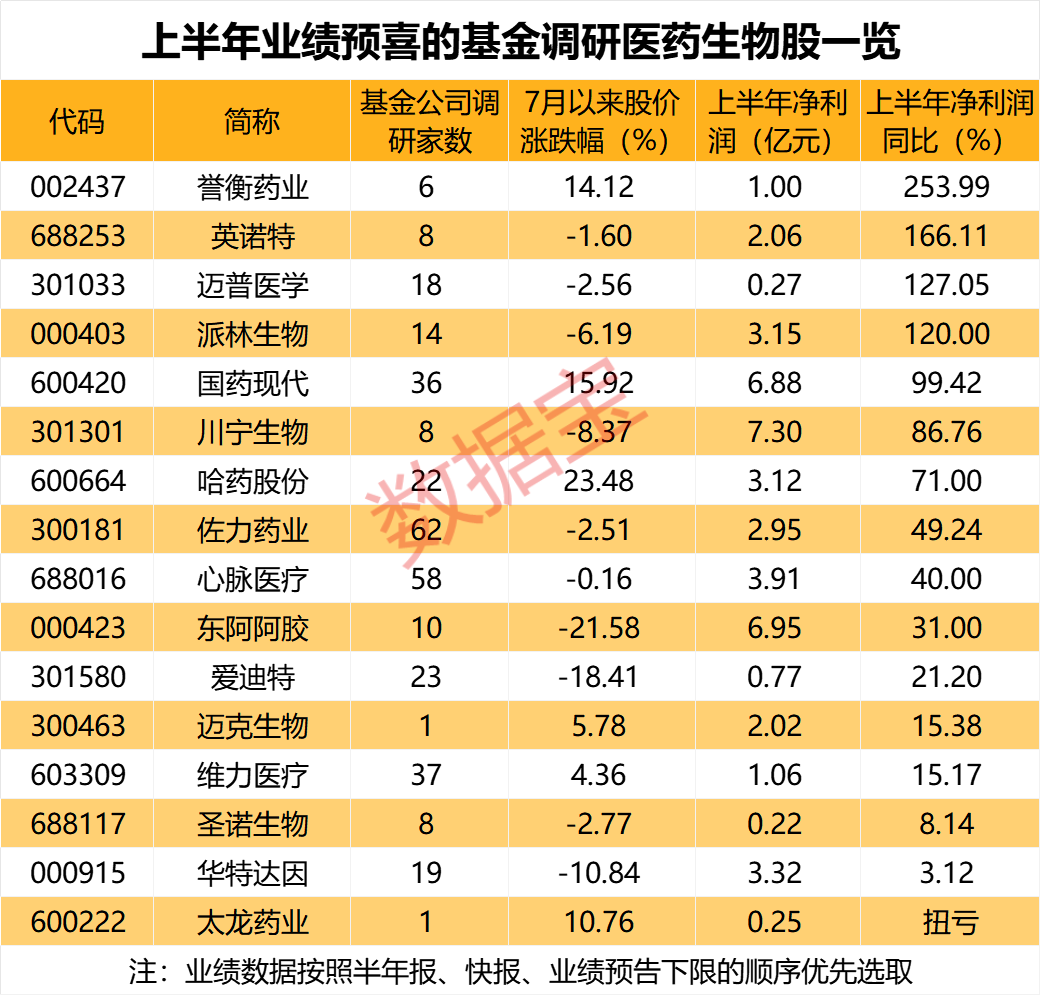 PCB龙头最受关注！基金关注股曝光 5家机构调研上百家公司