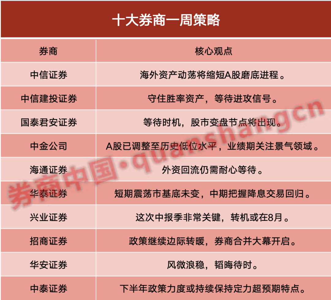 等待时机，股市变盘节点将出现！中期把握降息交易回归