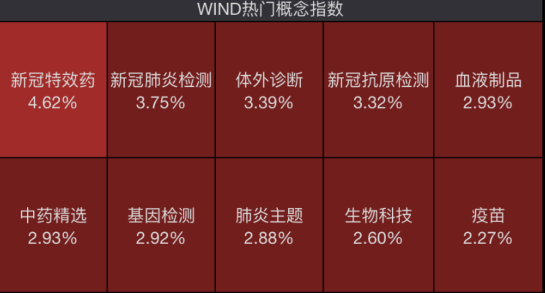 “又阳了”，中国疾控、世卫组织发声，新冠概念股大涨！遭立案调查，任子行20cm跌停