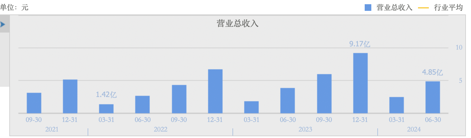 华秦科技上半年营收净利双增 两家子公司及其募投项目下半年将进入关键阶段